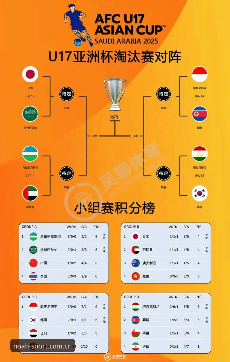 U17世界杯抽签结果解读：诺亚体育平台观赛准备操作教程